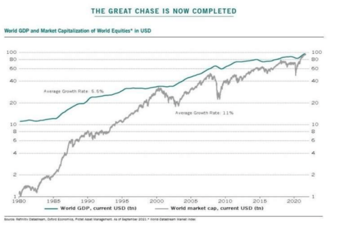 sept-7-2021- world-gop-market-cap sept-7-2021- world-gop-market-cap