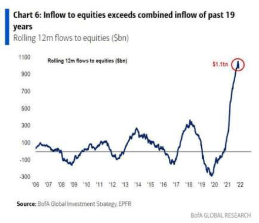 capital inflows