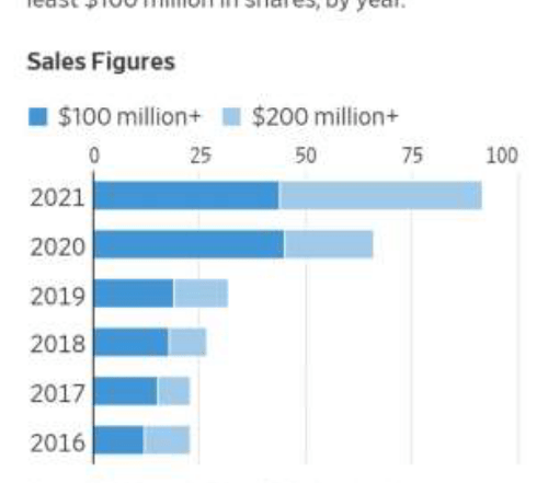 deec-2021-insider-trading