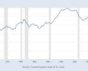 jan-15-2022-velocity-of-money-stock