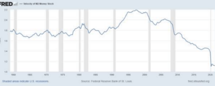 jan-15-2022-velocity-of-money-stock