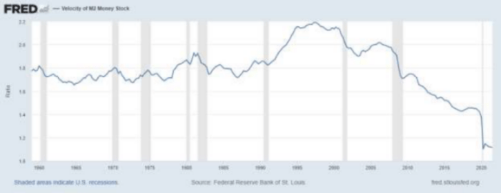jan-15-2022-velocity-of-money-stock jan-15-2022-velocity-of-money-stock