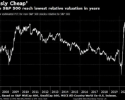 NON-S&P 500 STOCKS REACH LOWEST RELATIVE VALUATION IN DECADES