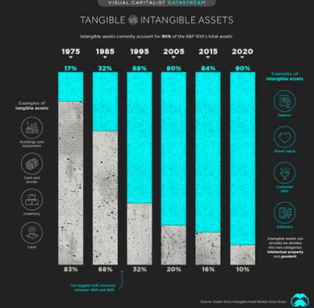 intangible vs tangible assets
