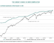 sept-7-2021- world-gop-market-cap