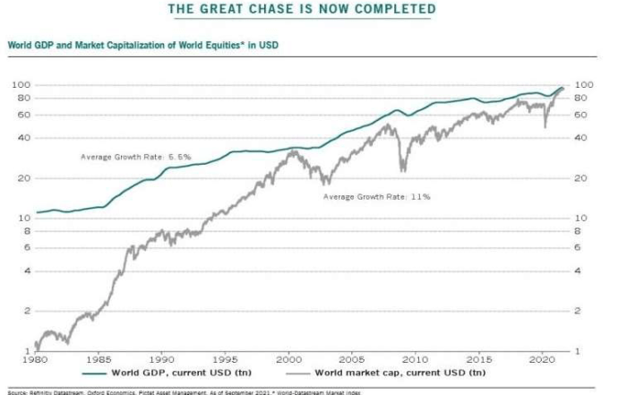 sept-7-2021- world-gop-market-cap